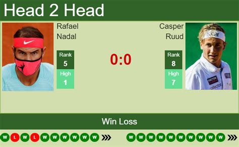 nadal french open odds|Rafael Nadal vs. Casper Ruud preview, betting odds, tips, form .